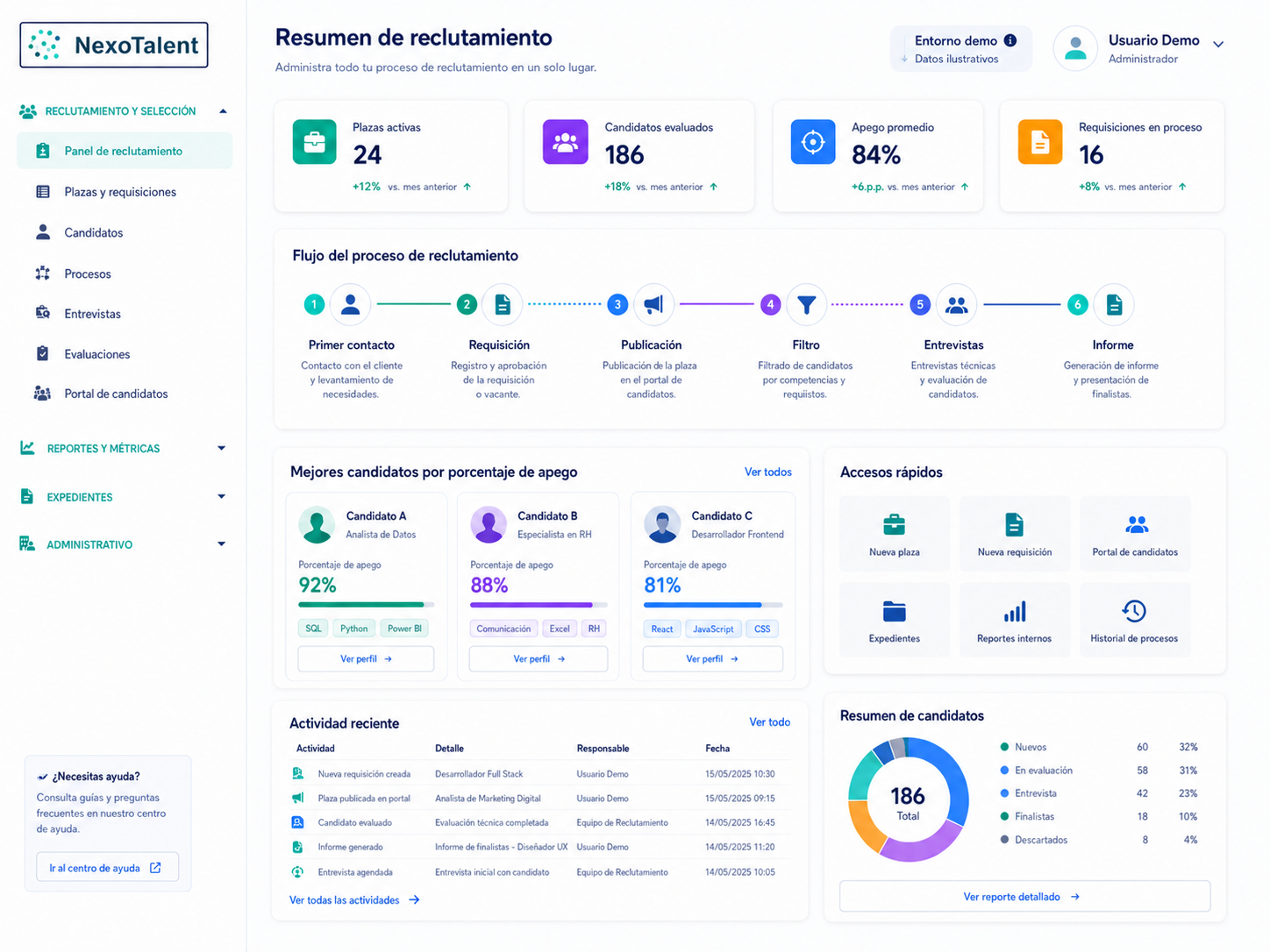 Vista de experiencia sectorial para reclutamiento y RRHH en MCodeGT